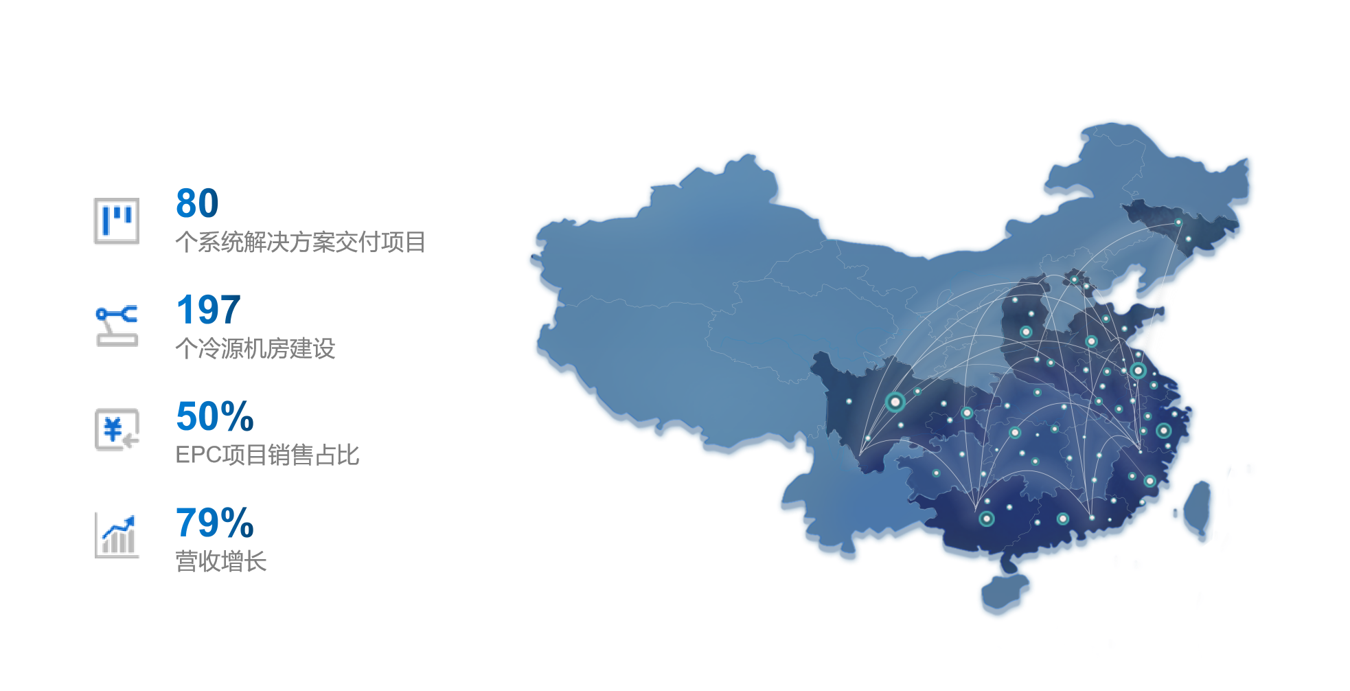 福加，冷源機(jī)房建設(shè)，EPC增長，年終總結(jié)