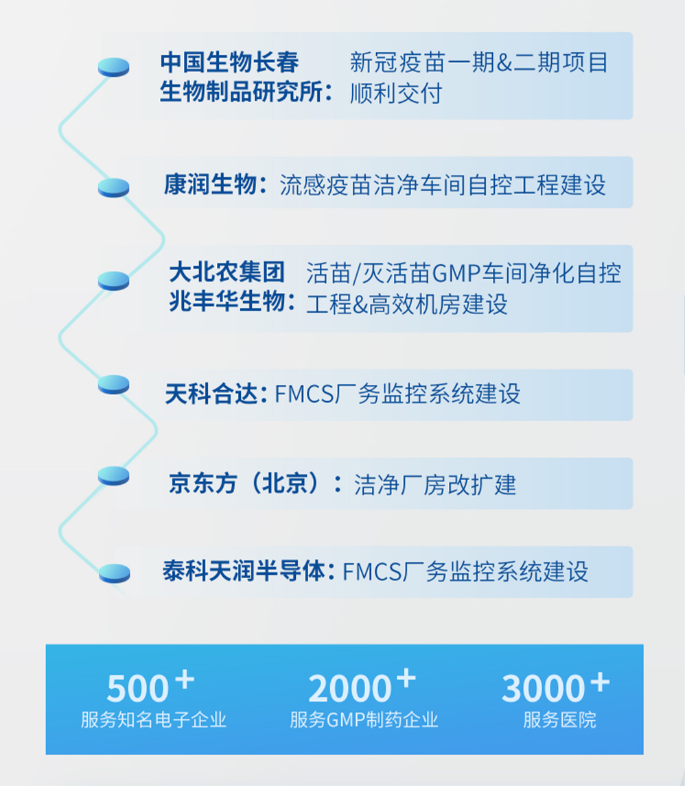 福加，長生所，新冠疫苗，醫(yī)院